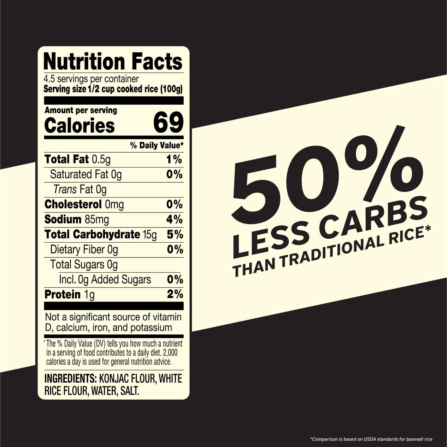 It’s That Simple White Rice Blend from It's Skinny, 50% Less Carbs, Certified Gluten-Free, Non-GMO & Vegan, Cooks in 5 Minutes – 5.29 oz (Pack of 6)
