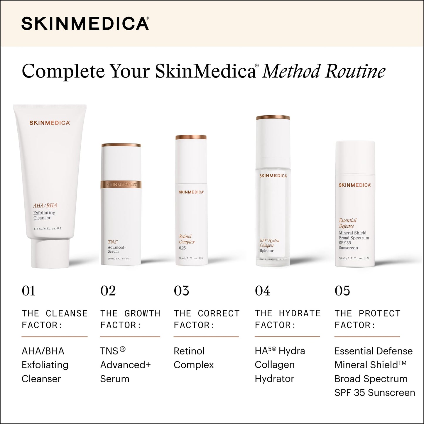 SkinMedica Retinol