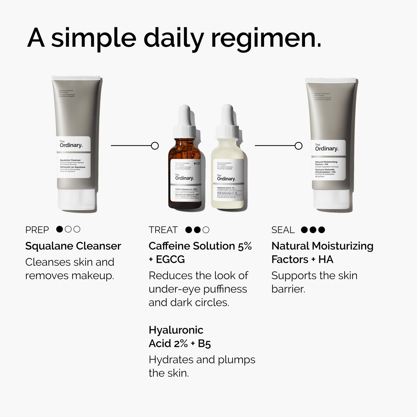The Ordinary Caffeine Solution 5% + EGCG, Depuffing Eye Serum for Dark Circles and Tired Eyes