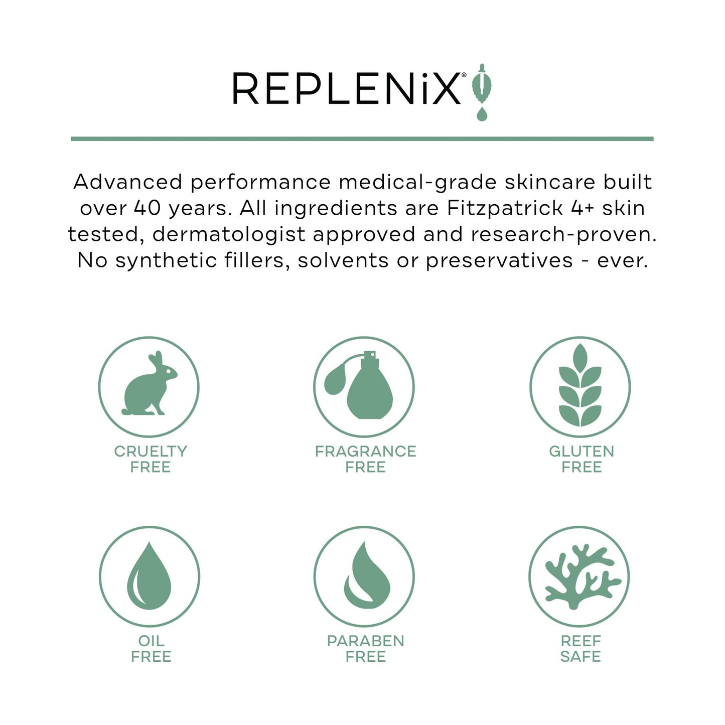 Replenix Soothing Antioxidant Mist, Calming Facial Spray, Dermatologist Developed for All Skin Types, Oil Free, Paraban Free, Non-comedogenic (2.7 oz)