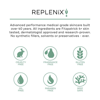 Replenix Soothing Antioxidant Mist, Calming Facial Spray, Dermatologist Developed for All Skin Types, Oil Free, Paraban Free, Non-comedogenic (2.7 oz)