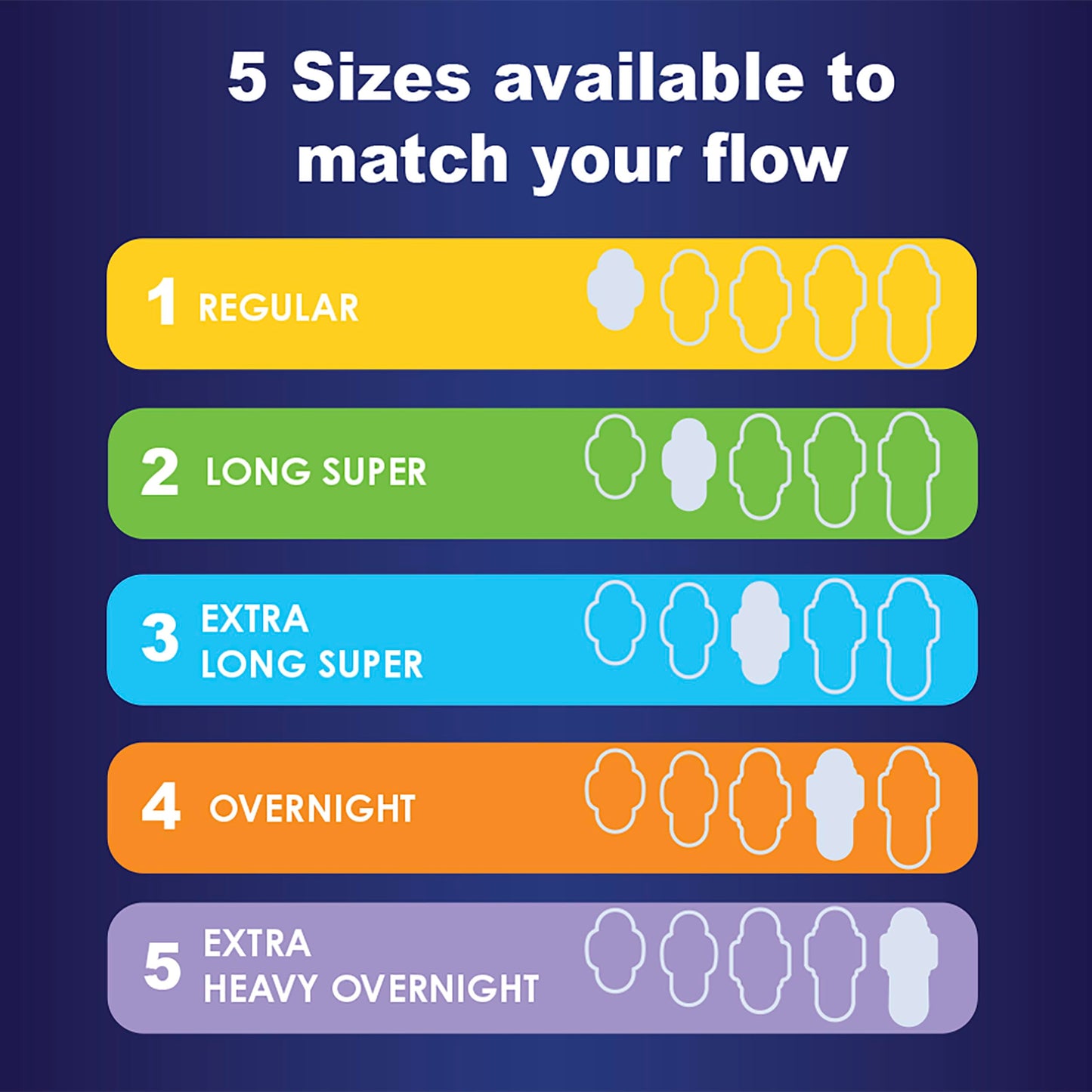 Always Ultra Thin Overnight Pads with Wings, Size 4, Overnight, 96 Count (3 Packs of 32)