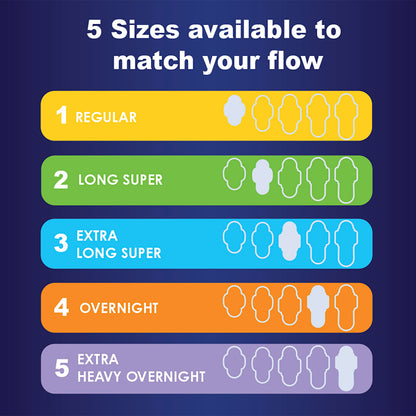 Always Ultra Thin Overnight Pads with Wings, Size 4, Overnight, 96 Count (3 Packs of 32)