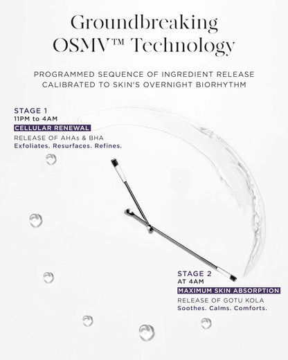 Noble Panacea Exceptional Overnight Chronobiology