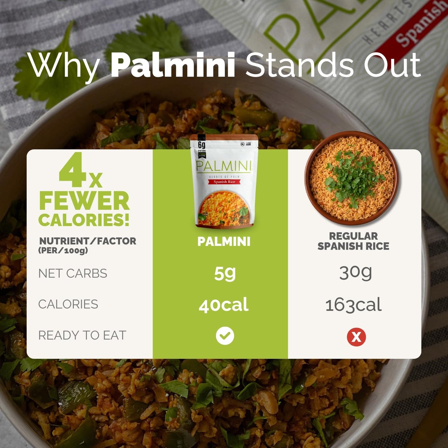 Palmini Spanish Rice | Low-Carb, Low-Calorie Hearts of Palm Rice | Keto, Gluten Free, Vegan, Non-GMO | As seen on Shark Tank | (8 Ounce Pouch - Pack of 6)