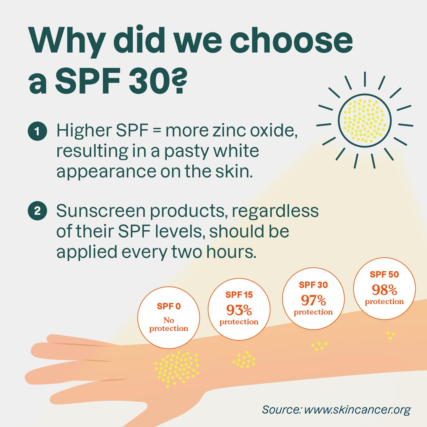 ATTITUDE Mineral Face Sunscreen Stick for Kids, SPF 30, EWG Verified, Plastic-Free, Broad Spectrum UVA/UVB Protection with Zinc Oxide, Dermatologically Tested, Vegan, Unscented, 0.7 Ounce
