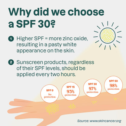 ATTITUDE Mineral Face Sunscreen Stick for Kids, SPF 30, EWG Verified, Plastic-Free, Broad Spectrum UVA/UVB Protection with Zinc Oxide, Dermatologically Tested, Vegan, Unscented, 0.7 Ounce
