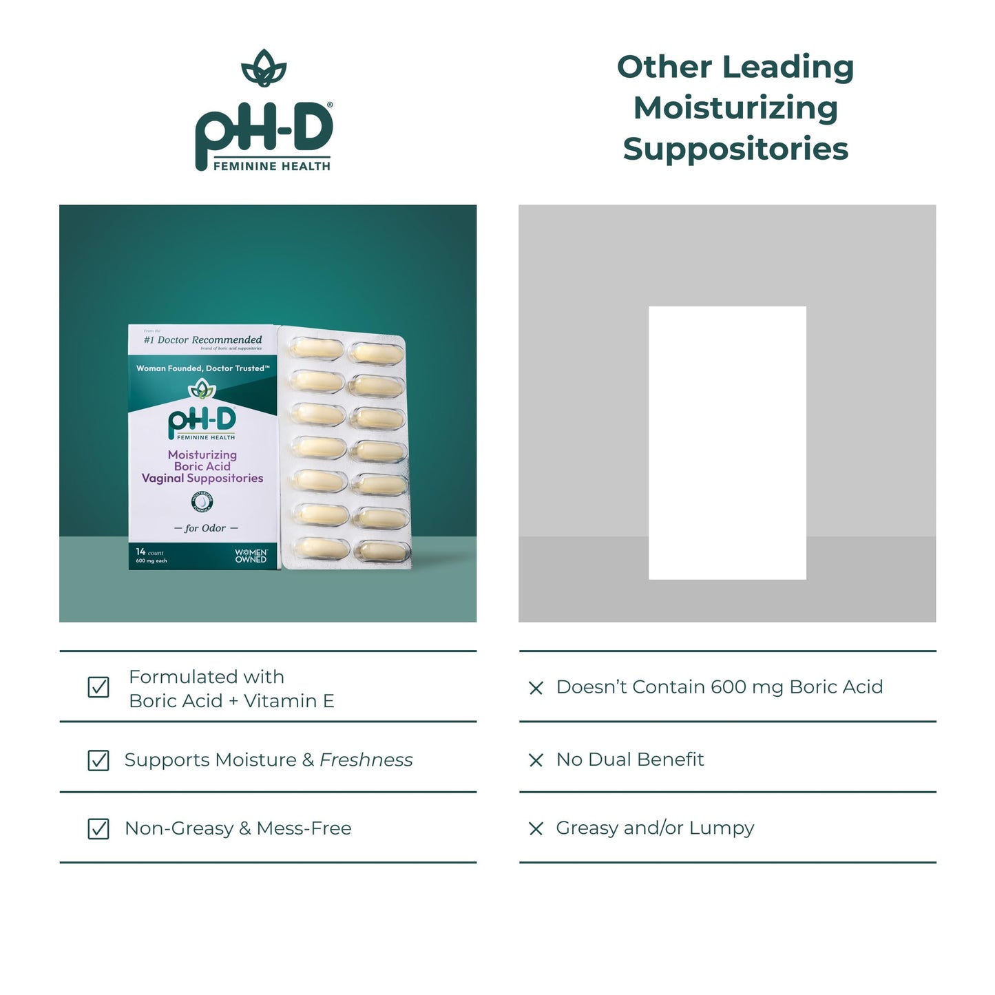 pH-D Feminine Health Support - Boric Acid Moisturizing Suppository - Woman Owned - for Vaginal Odor - Paraben-Free and Cruelty-Free - 14 Count