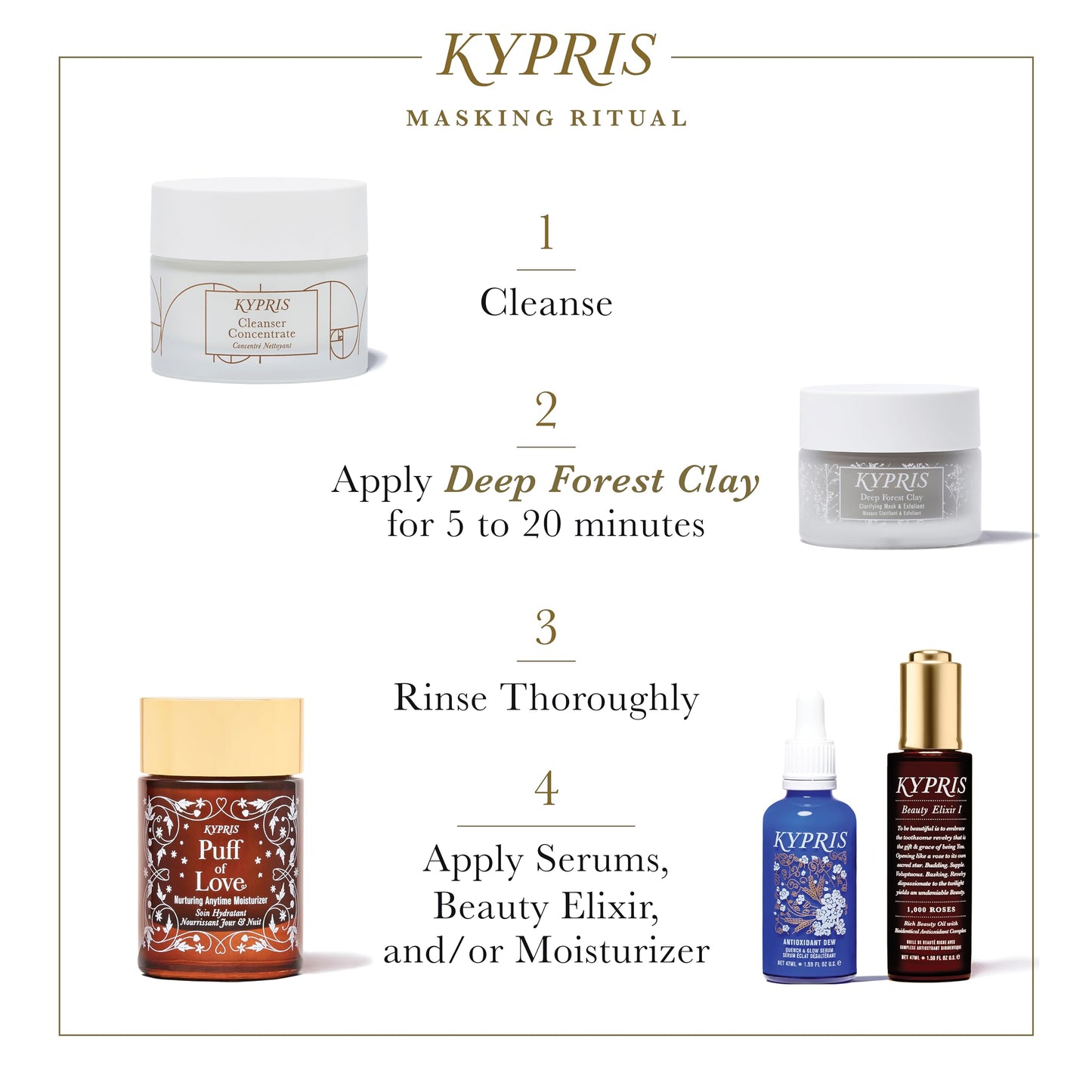 KYPRIS Clarifying Exfoliation Physical Botanicals
