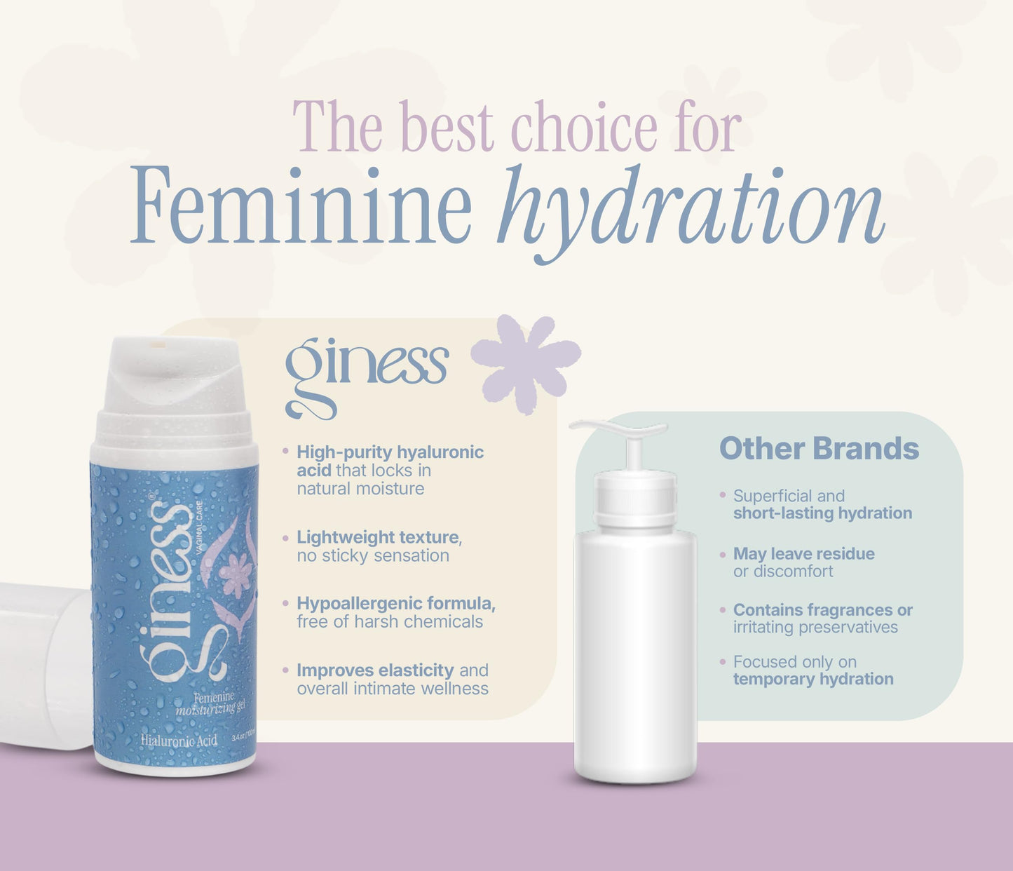 Hyaluronic Acid Intimate Serum | Gynecologist-Created for Women's Daily Comfort & Hydration | Hormone-Free 3.4oz
