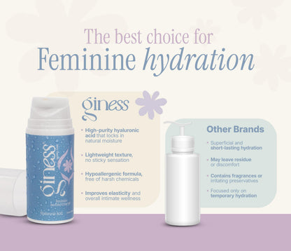 Hyaluronic Acid Intimate Serum | Gynecologist-Created for Women's Daily Comfort & Hydration | Hormone-Free 3.4oz