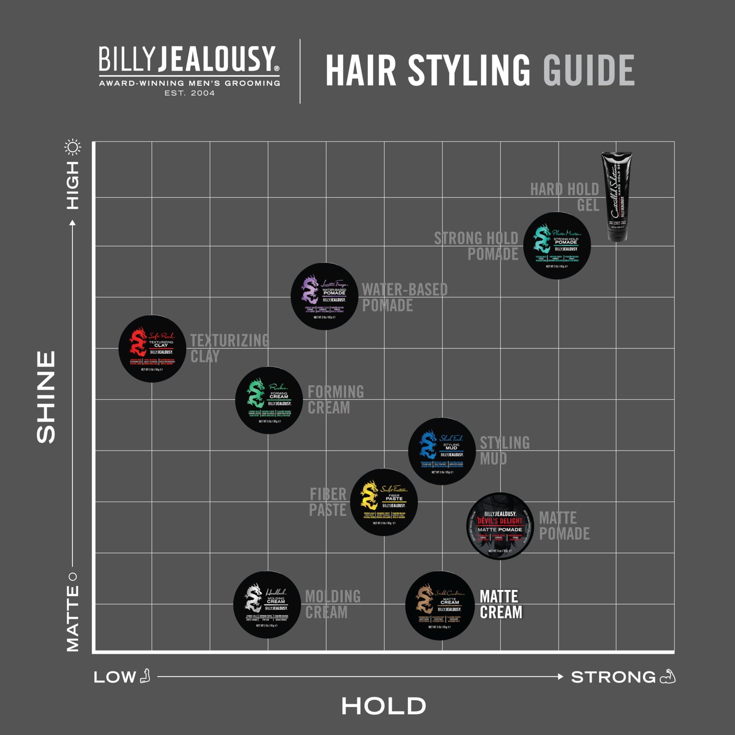 Billy Jealousy Stable Condition Matte Cream for Men with Natural Hold and Matte Finish, Reworkable, Lightweight, Water Based Hair Styling Product, Vanilla & White Musk Scent, 3 Oz.