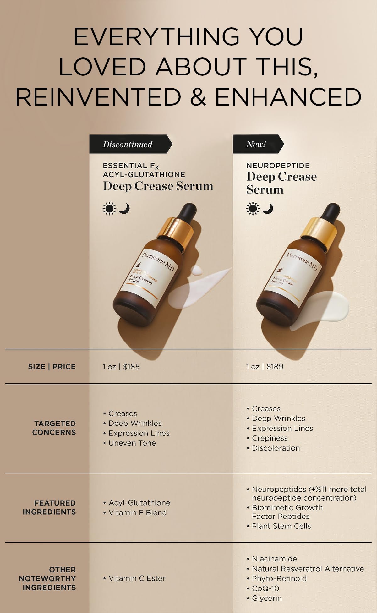 Perricone MD Neuropeptide Deep Crease Serum, 1 fl oz.