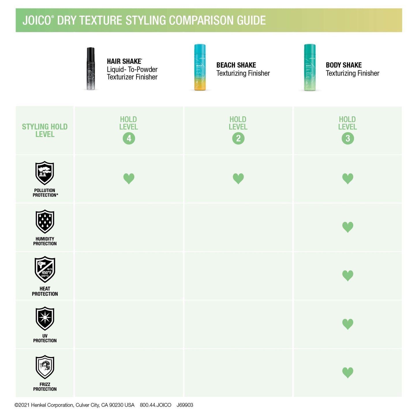 Joico Hair Shake Liquid-To-Powder Texturizing Finisher | For Most Hair Types | Long-Lasting Volume | Instant Lift | Quick Dry Finish | Protects Against Pollution | Paraben Free