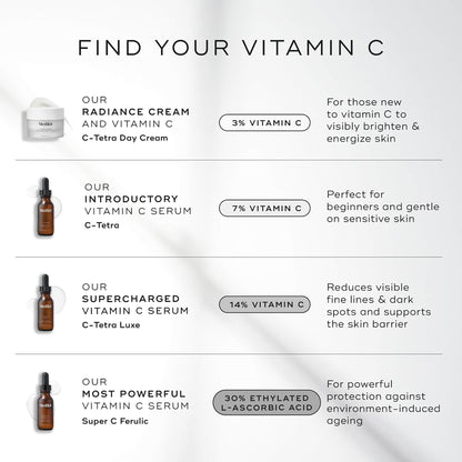 Medik8 Super C Ferulic - 30 Percent Ethylated L-Ascorbic Acid Vitamin C Serum - Face Serum with Vitamin E and Ferulic Acid - Gluten Free - 1.0 oz