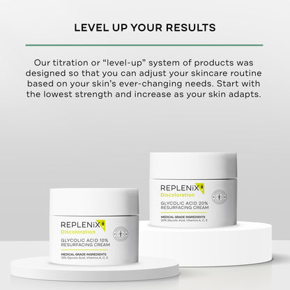 Replenix Glycolic Acid 20% Resurfacing Cream, Hydrating & Lightweight Medical-Grade Exfoliating Face Moisturizer for Skin Discoloration (1.7 oz)