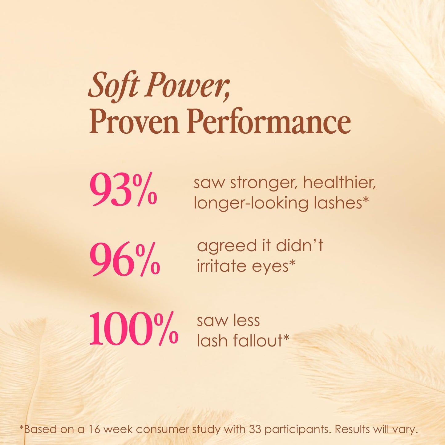 Grande Cosmetics GrandeLASH-Sensitive Peptide Infused Lash Serum for Fuller, Longer-Looking Natural Eyelashes, Enhancing Treatment with Nourishing Botanicals, Cruelty-Free