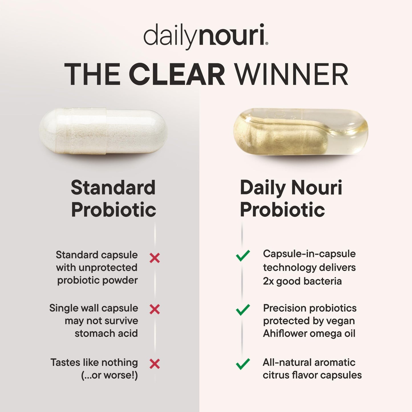 Daily Nouri Menopause Probiotics for Women | Hormonal Balance, Hot Flashes, Night Sweats & Gut Health | 3 Clinically Studied Strains + Resveratrol & Omega | 30-Day Supply