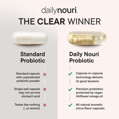 Daily Nouri Menopause Probiotics for Women | Hormonal Balance, Hot Flashes, Night Sweats & Gut Health | 3 Clinically Studied Strains + Resveratrol & Omega | 30-Day Supply