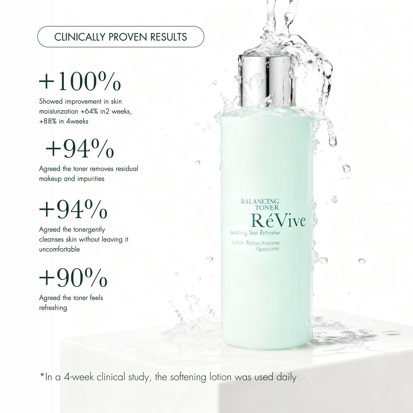 RéVive Balancing Face Toner - Soothing Facial Toner & Makeup Remover - Gently Exfoliates Skin for a Smoother and More Supple Texture - Enriched with Chamomile Flower (6 fl oz)
