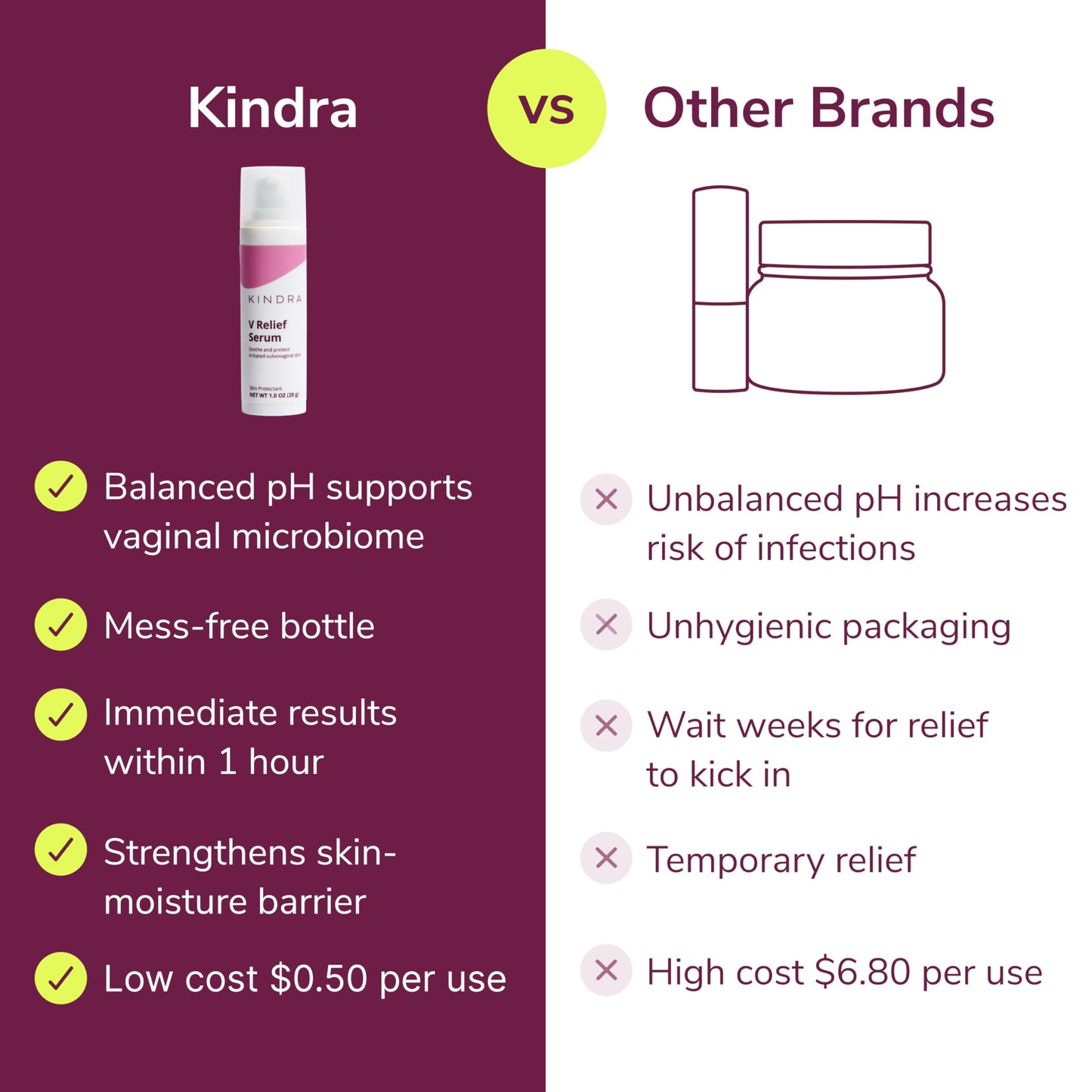 Kindra V Serum Vaginal Moisturizer - OBGYN Recommended For Itching, Burning, Vaginal Atrophy, UTI BV Infection Odor Prevention, with Hyaluronic Acid, Estrogen-Free, pH-Balanced - 60 Applications