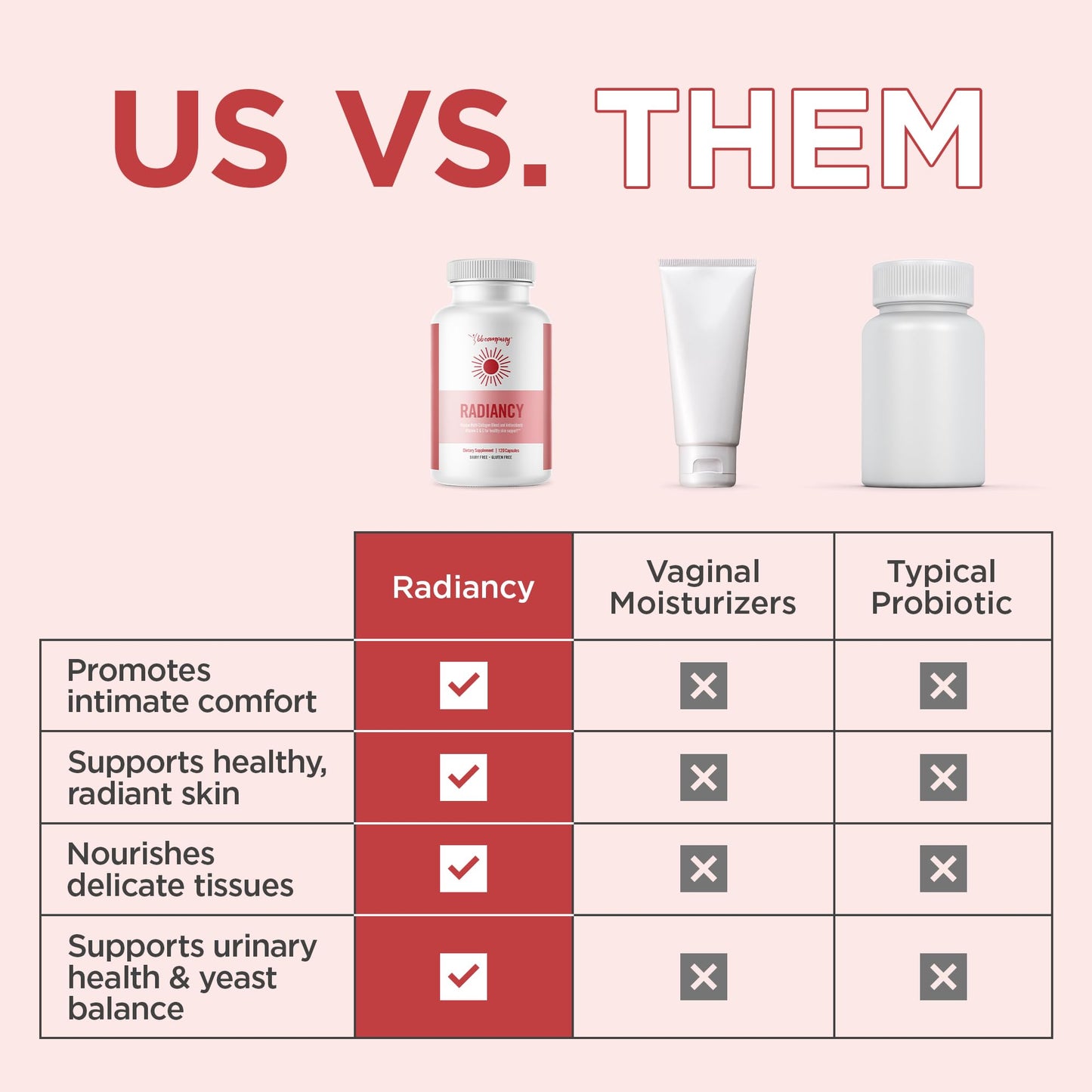 BB Company Radiancy | Vaginal Probiotics for Vaginal Dryness, pH Balance | Fights Itch, Odor | Anti-Aging | Hyaluronic Acid, Probiotics, Vitamin C, Multi Collagen | 120 Ct