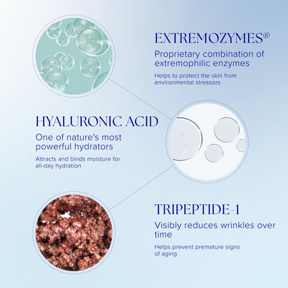 iS CLINICAL Reparative Moisture Emulsion, Hydrating Anti-Aging Face Moisturizer with Hyaluronic Acid, Repairs and Protects Skin