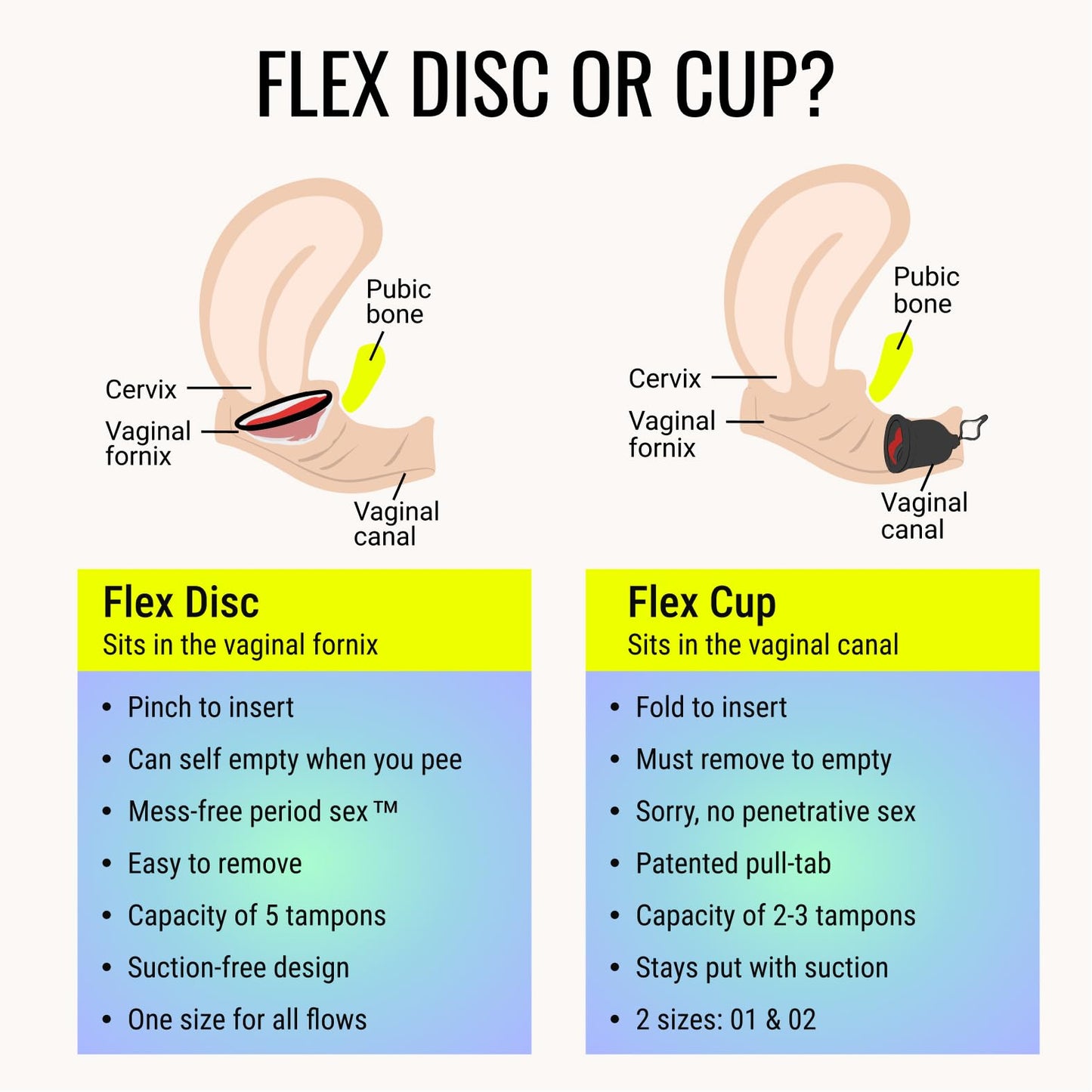 Flex Menstrual Discs | Disposable Period Discs | Reduce Cramps & Dryness | Beginner-Friendly Tampon Alternative | Capacity of 5 Super Tampons | Made in Canada | 12 Count