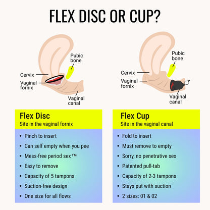 Flex Menstrual Discs | Disposable Period Discs | Reduce Cramps & Dryness | Beginner-Friendly Tampon Alternative | Capacity of 5 Super Tampons | Made in Canada | 12 Count