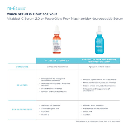 m-61 Vitablast C Serum 2.0 | Lightweight 15% Vitamin C Serum Plus Vitamin E and Gallic Acid. Oil-Free, Lightweight, Dermatologist & Allergy Tested. For All Skin Types - 1 Fl Oz