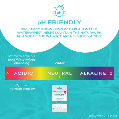 WaterWipes Sensitive Feminine Wipes, 99.9% Purified Water, pH Friendly for Daily Intimate Care, Gynecologist Approved, Fragrance Free, 50 Count (5 Packs)