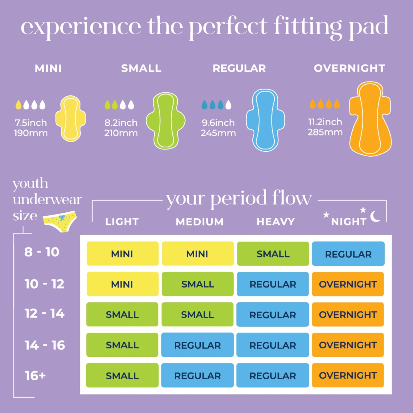 Pinkie Period Starter Pads - Designed for Smaller Underwear - Organic Cotton Topsheet Tween & Teen Pads with Wings - Chlorine Free & Fragrance Free - Teen Combo Pack, 18 Count