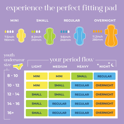 Pinkie Period Starter Pads - Designed for Smaller Underwear - Organic Cotton Topsheet Tween & Teen Pads with Wings - Chlorine Free & Fragrance Free - Teen Combo Pack, 18 Count