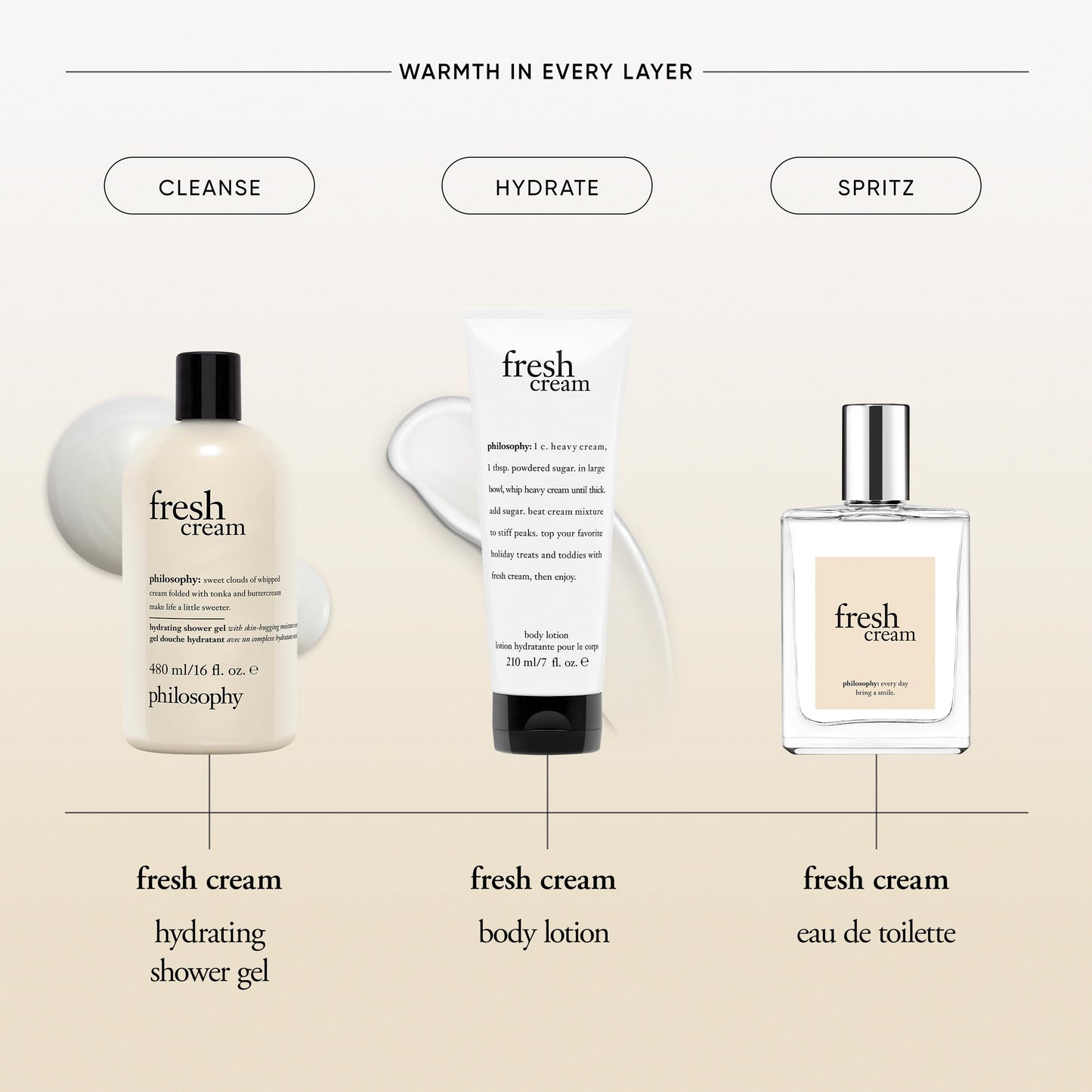 philosophy fresh cream body lotion - with notes of vanilla, heliotrope & tonka bean - 7 fl oz