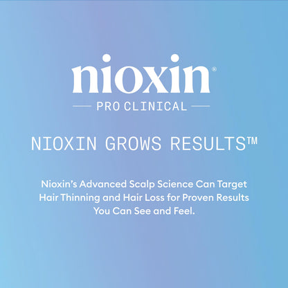 Nioxin Hair Fall Defense Kit Duo Sets | The Power of Two: Shampoo for Hair Fall & Intensive Daily Leave-In Hair Treatment for Thinning Hair