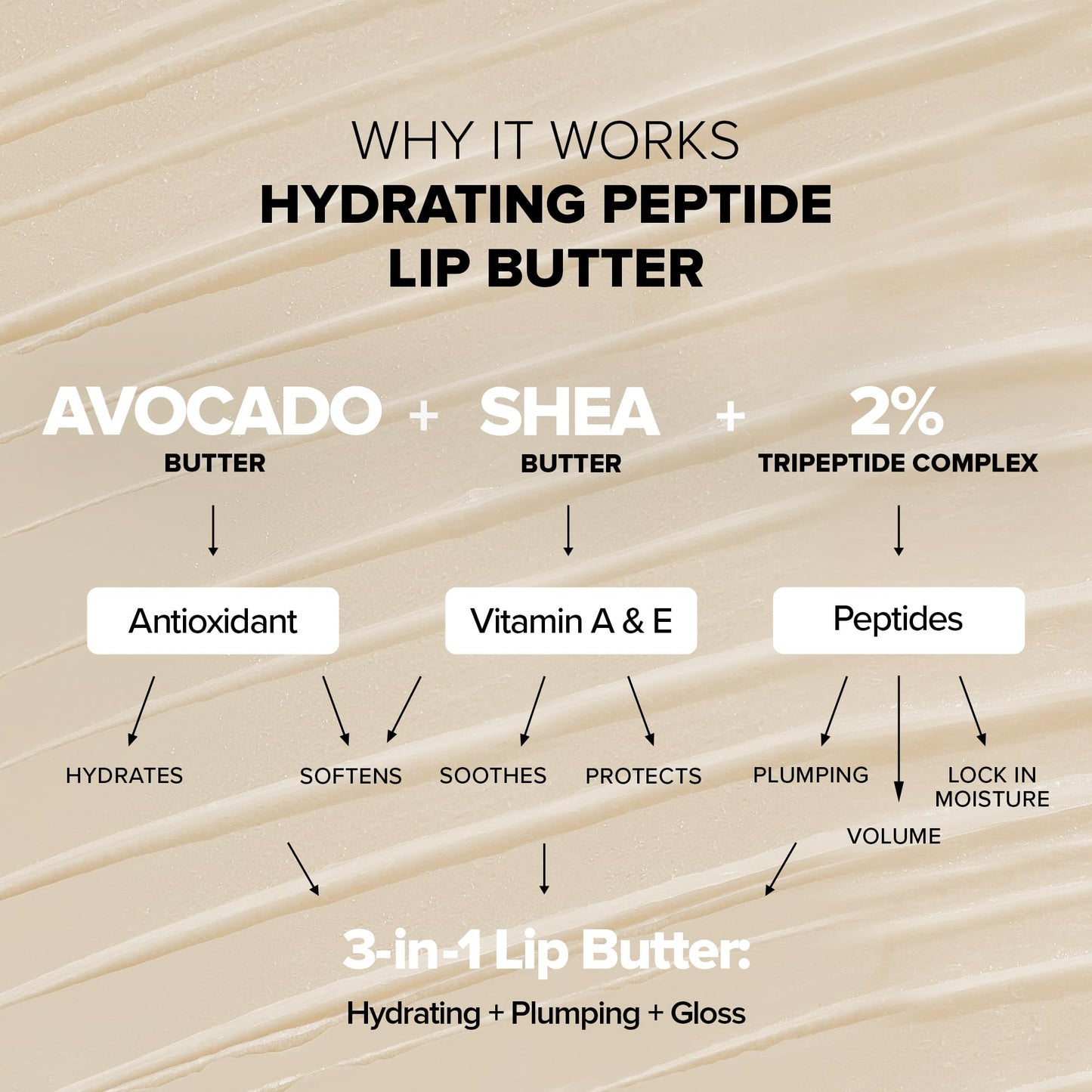 Nudestix Hydrating Peptide Lip Butter Tint Set – 3-Piece Glossy Lip Balm Kit with Avocado, Shea Butter & Peptides | Plumping, Moisturizing Nude Lip Tints | Clean, Vegan & Cruelty-Free