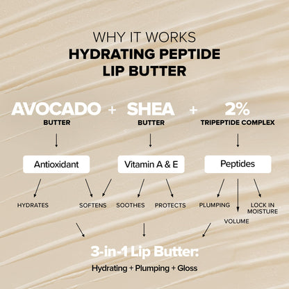 Nudestix Hydrating Peptide Lip Butter Tint Set – 3-Piece Glossy Lip Balm Kit with Avocado, Shea Butter & Peptides | Plumping, Moisturizing Nude Lip Tints | Clean, Vegan & Cruelty-Free