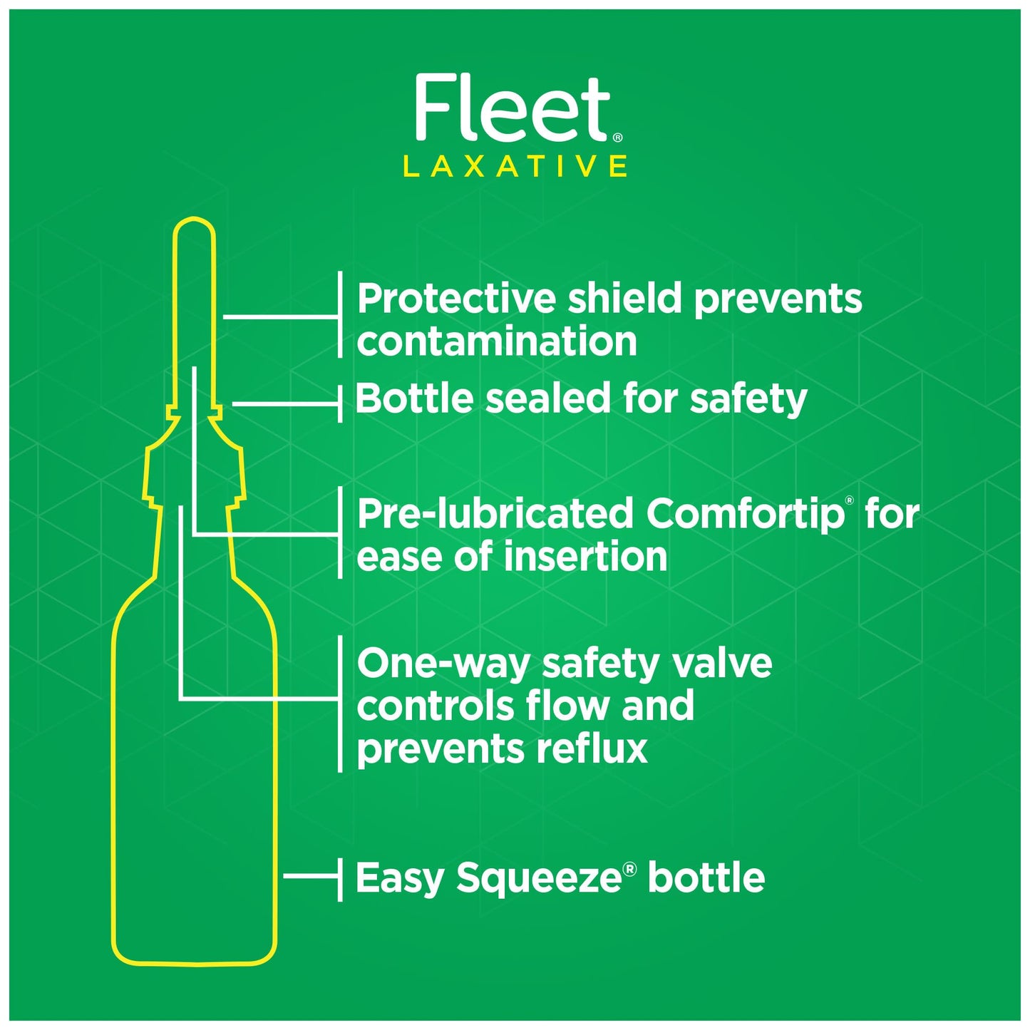 Fleet Laxative Saline Enemas for Constipation Relief for Adults, Fast and Effective, 2 Bottles per Pack, 4.5 Fl Oz Each, Pack of 6