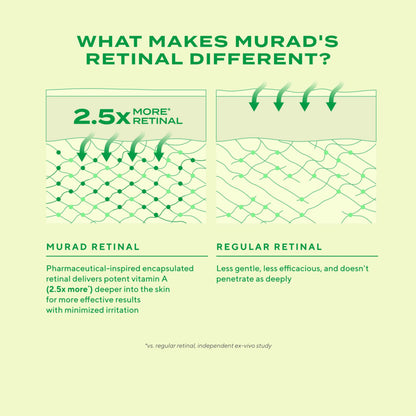 Murad Retinal ReSculptors – 2-Piece Full Size Kit ($197 Value) - Retinal Serum & Eye Cream - 2.5x Vitamin A, Lifts, Firms, Anti-Aging, Encapsulated Retinal, Reduces Wrinkles on Face, Eyes & Neck