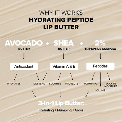 Nudestix Hydrating Peptide Lip Butter – Glossy Lip Balm with Avocado, Shea Butter & 2% Peptides for Hydration & Plumping | Clean, Vegan & Cruelty-Free