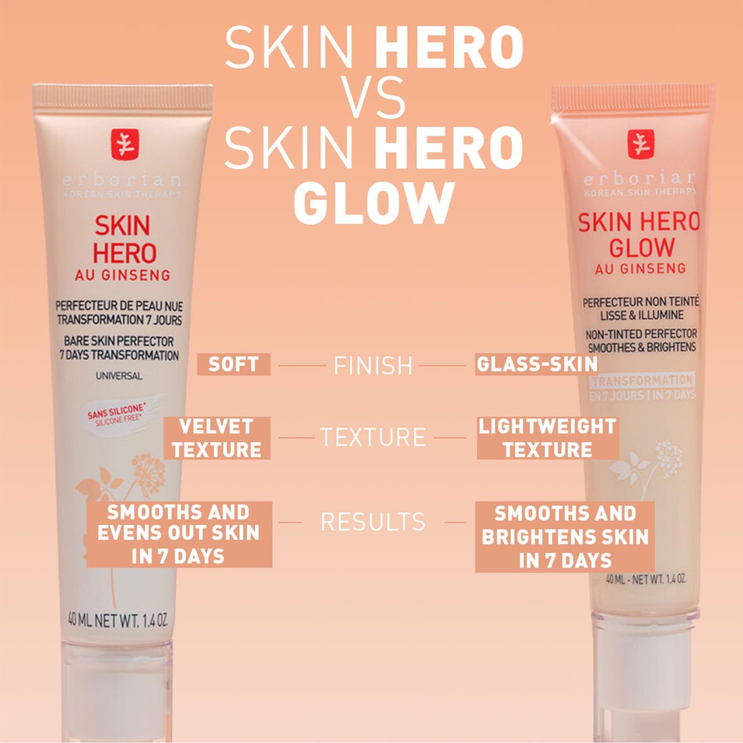 Erborian Skin Hero Perfector, Non-Tinted Concealer & Makeup Primer Hydrates, Smooths Texture, Blurs & Illuminates, Glass‑Skin Base, Korean Skincare