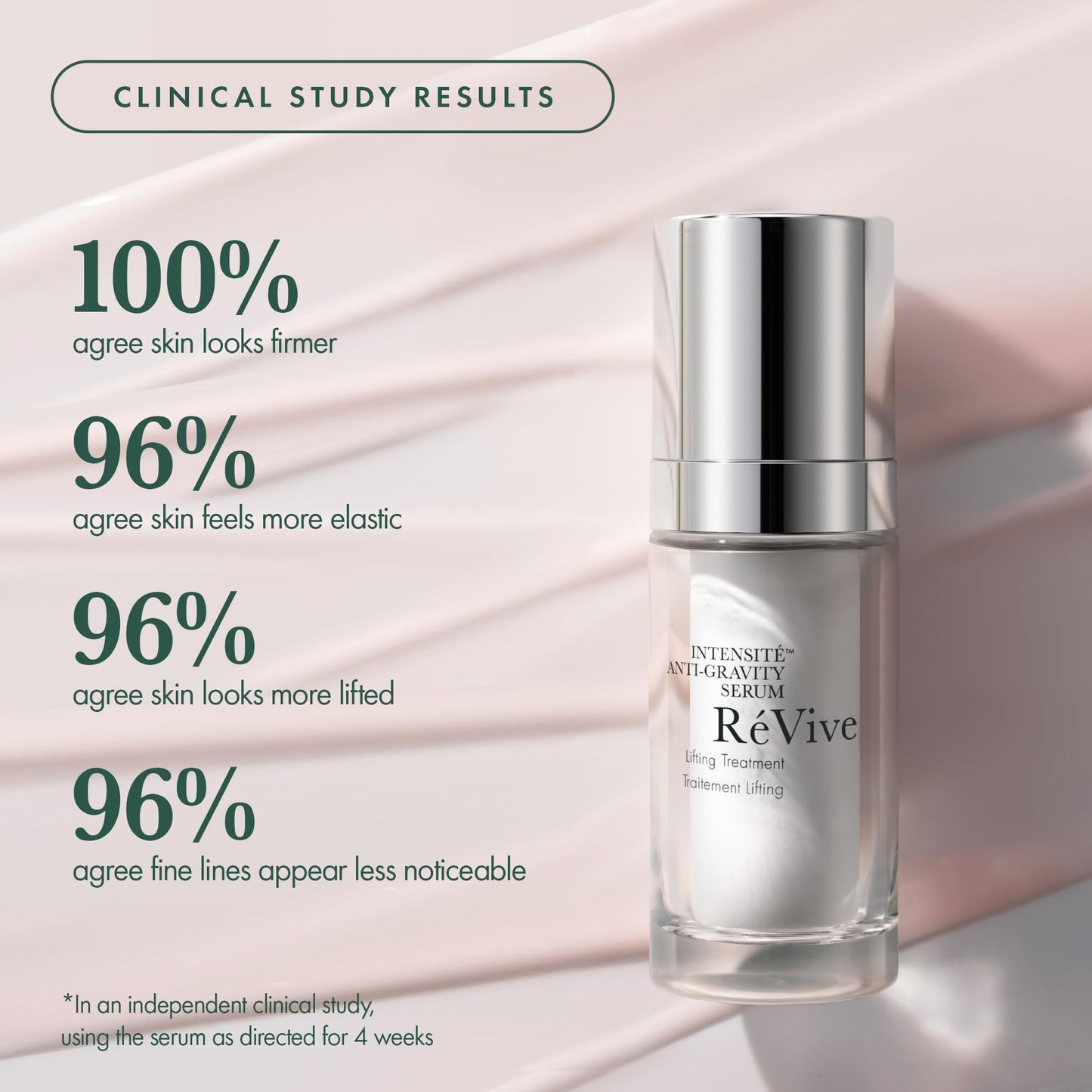 RéVive Intensité Anti-Gravity Serum, Anti Aging Face Serum with Tetrapeptide-1 & Bio-Firming Peptide, Lifting & Tightening Skin, Helps to Firm and Smooth Skin, Reduces Wrinkles, 30 ml
