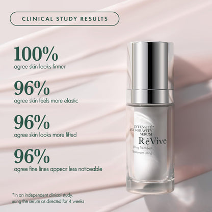 RéVive Intensité Anti-Gravity Serum, Anti Aging Face Serum with Tetrapeptide-1 & Bio-Firming Peptide, Lifting & Tightening Skin, Helps to Firm and Smooth Skin, Reduces Wrinkles, 30 ml