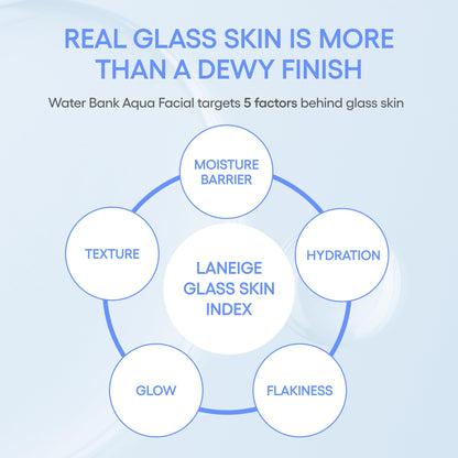 LANEIGE Water Bank Aqua Facial Serum | K-Beauty Exfoliating & Hydrating Serum | AHA BHA PHA Gentle Exfoliation| Hyaluronic Acid & Ceramide Glow Boost | Smooth, Soft, Radiant Skin