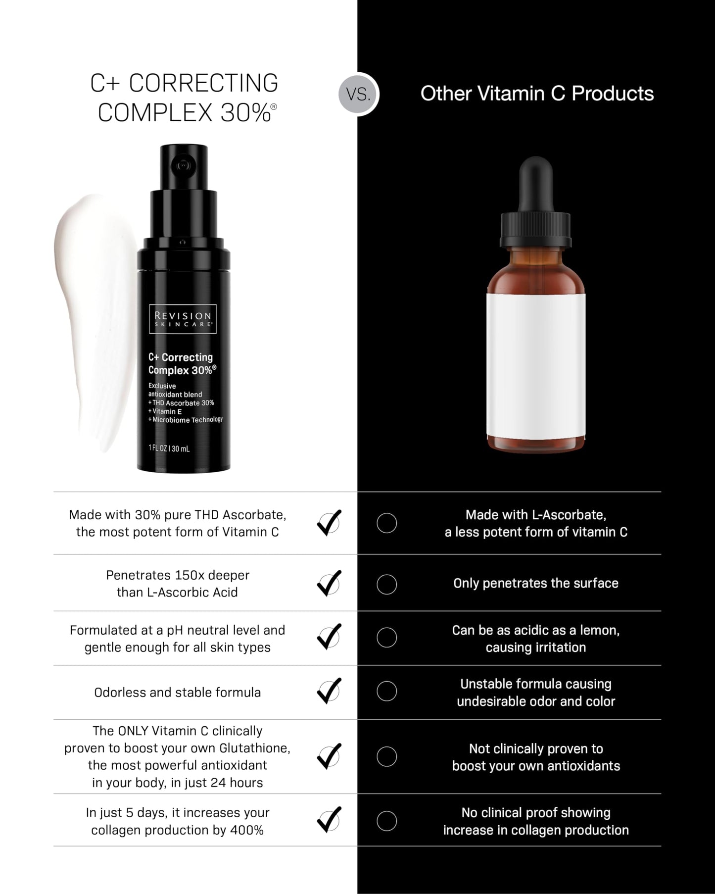 Revision Skincare C+ Correcting Complex 30%® Vitamin C Serum for Face – Anti-Aging Treatment to Brighten Skin, Reduce Fine Lines, Wrinkles & Dark Spots, Firming & Safe for Sensitive Skin