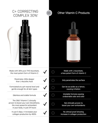 Revision Skincare C+ Correcting Complex 30%® Vitamin C Serum for Face – Anti-Aging Treatment to Brighten Skin, Reduce Fine Lines, Wrinkles & Dark Spots, Firming & Safe for Sensitive Skin