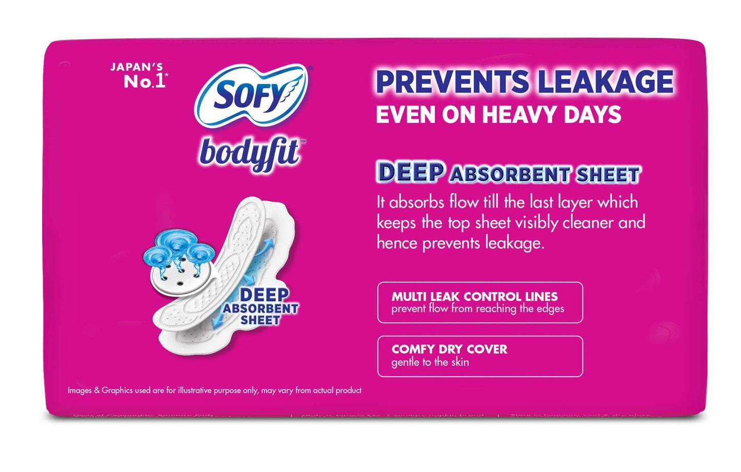 Sofy Body Fit Regular Pads - 18 Count