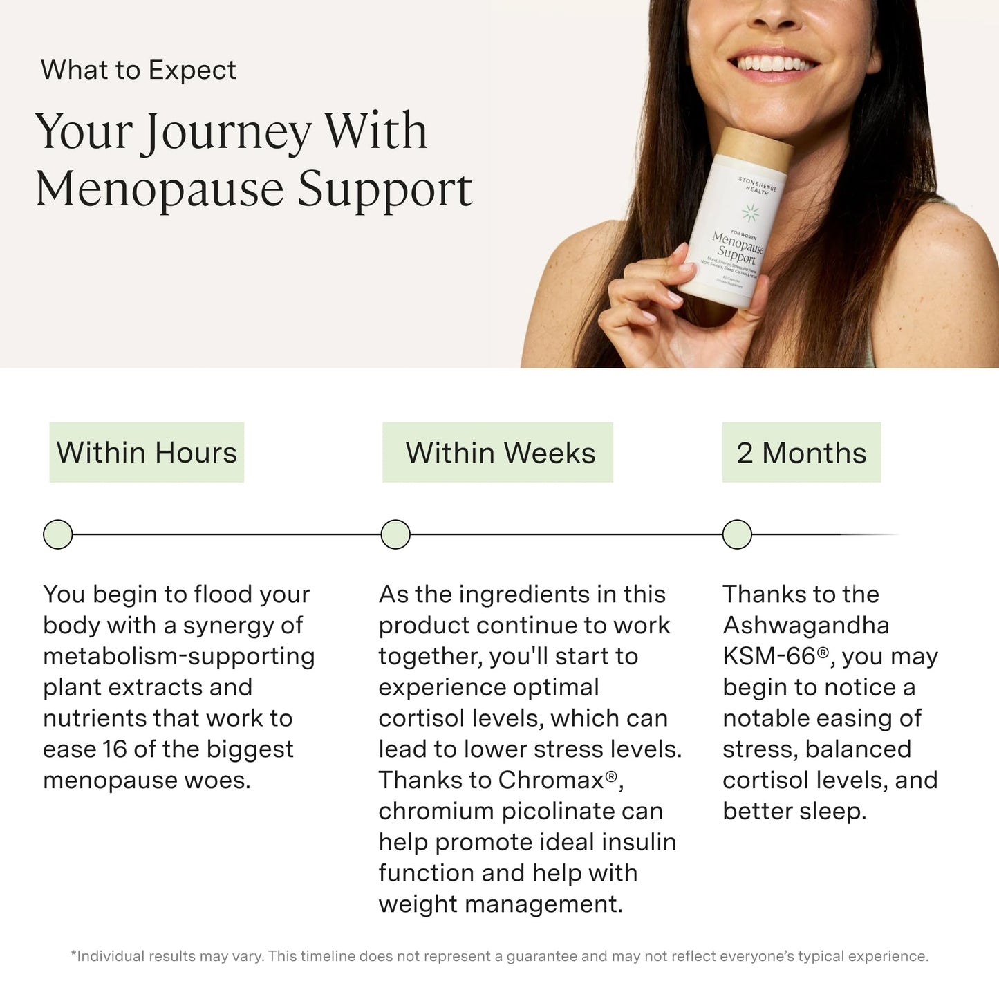 Stonehenge Health for Women Menopause Support for Peri + Menopause + Post - Mood, Energy, Stress, Hot Flashes, Night Sweats, Sleep & Cortisol, Chromax Chromium, Vitamin D3, KSM-66 Ashwagandha