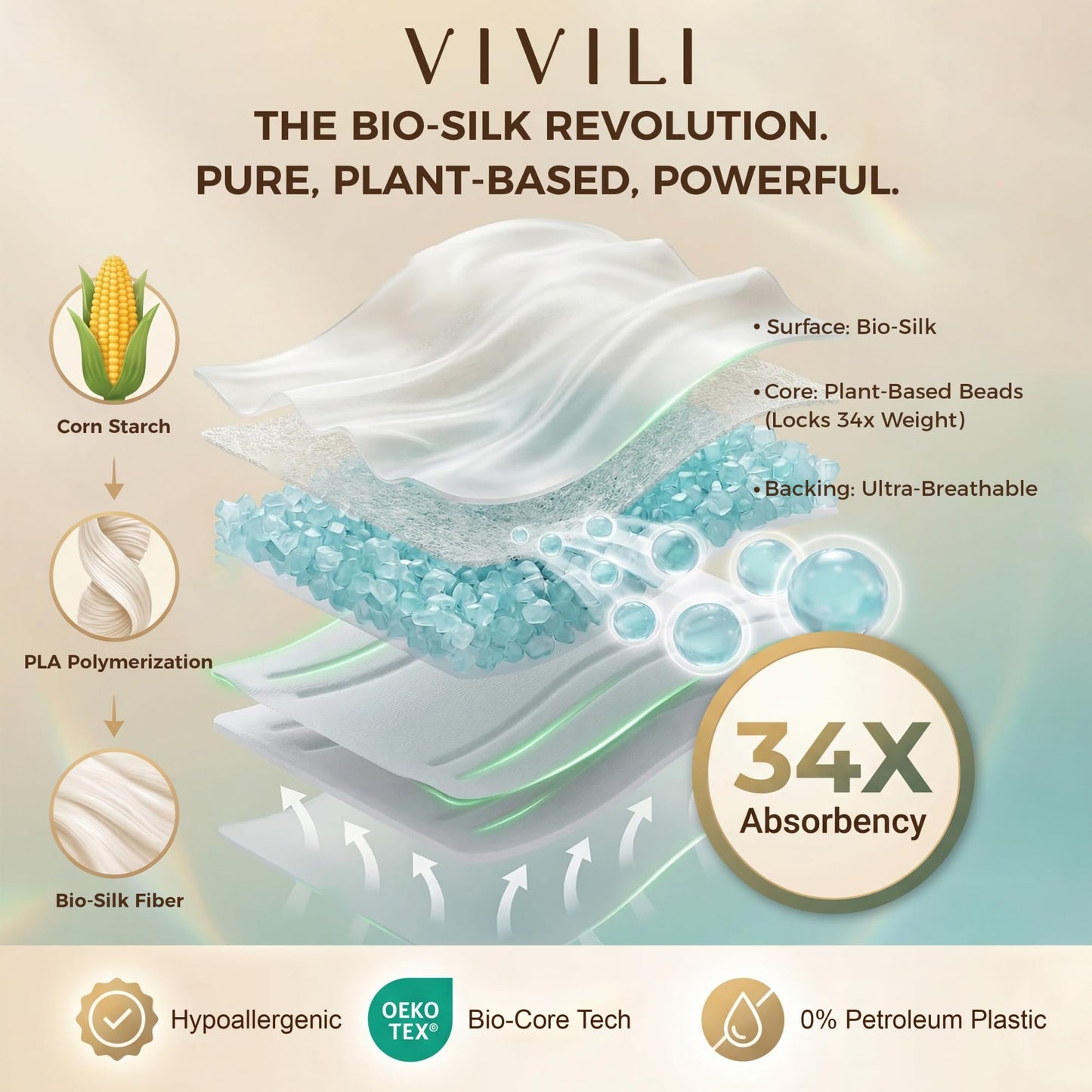 Postpartum Recovery Bundle — 420mm XXL Overnight Pads (28ct) + Disposable Briefs Pad Holder | 17x Drier Than Organic Cotton, pH 4.5 Balanced, Plant-Based C-Section & Heavy Flow Kit, Unscented