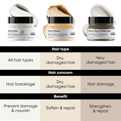 L'Oréal Professionnel Paris Absolut Repair Molecular Hair Mask - Repairs Damage & Restores Strength For Extremely Dry Damaged Hair, Extra Detangling & Hydration, Peptides Bonder